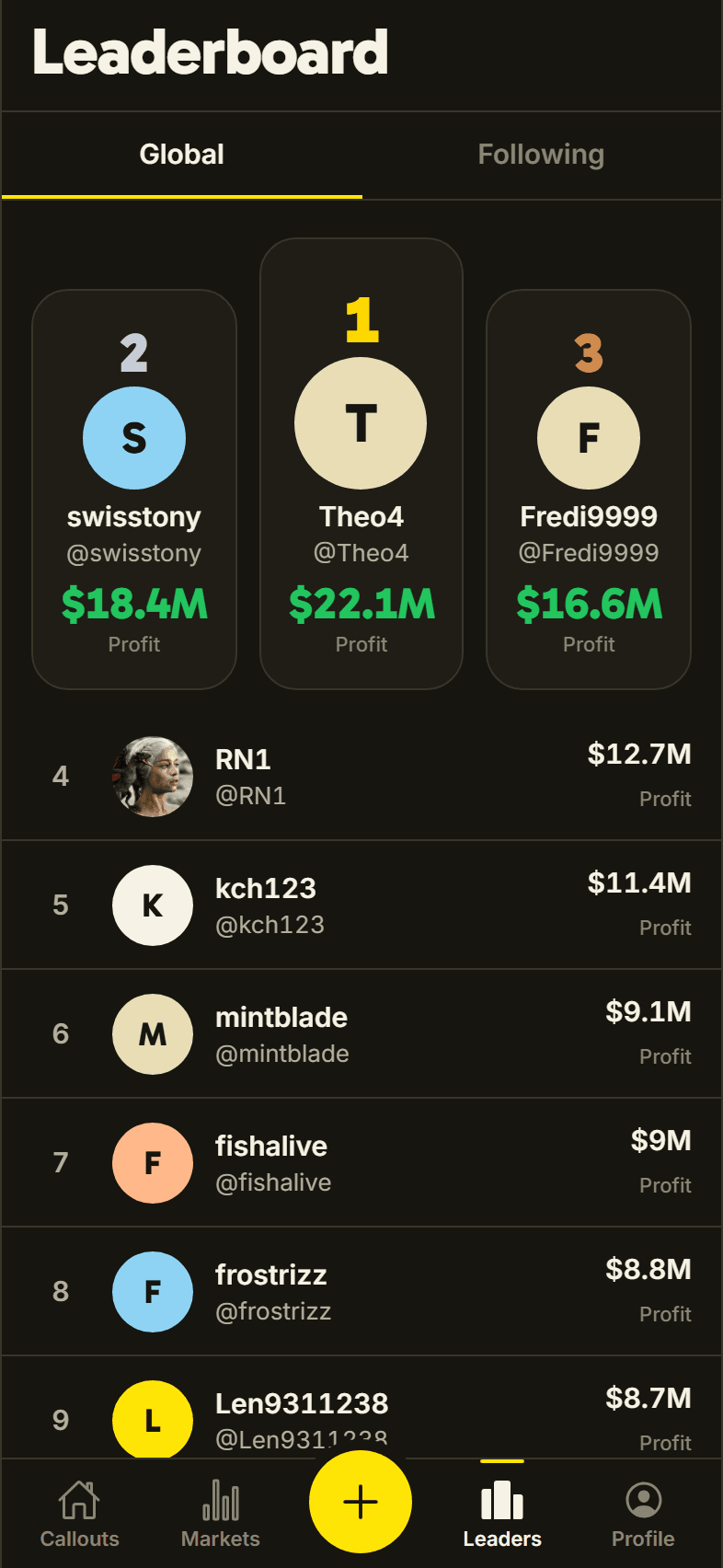 Knew it Leaderboard screen: the top traders by profit
